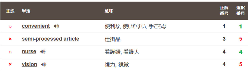 正誤の確認ができる
