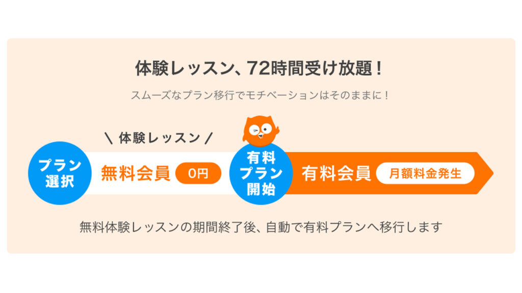 DMM英会話